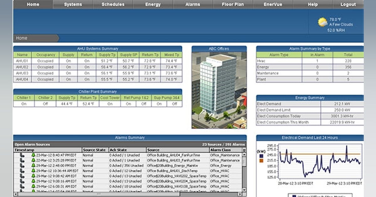 Acuity Brands Adds to Building Control with Deal for Distech Controls ...