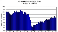 Electricalmarketing 903 Nemalightingsystemsindex595