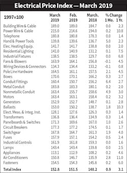 Electricalmarketing Com Sites Electricalmarketing com Files 20190419em Ep770 I Electricalmarketing Com Sites Electricalmarketing com Files 20190419em Ep770 I
