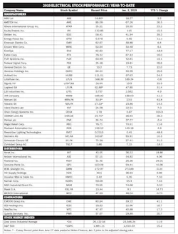 Electricalmarketing Com Sites Electricalmarketing com Files 20190621em Stocks 770 Electricalmarketing Com Sites Electricalmarketing com Files 20190621em Stocks 770