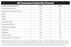 Electricalmarketing Com Sites Electricalmarketing com Files Aia Chart Electricalmarketing Com Sites Electricalmarketing com Files Aia Chart