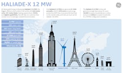 Electricalmarketing Com Sites Electricalmarketing com Files Ge Infographic 1 Haliade 1200 Electricalmarketing Com Sites Electricalmarketing com Files Ge Infographic 1 Haliade 1200