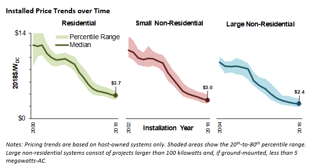 Tracking the Sun report featured image.png