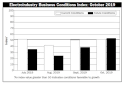Electricalmarketing Com Sites Electricalmarketing com Files Ebci Chart Oct 2019 Electricalmarketing Com Sites Electricalmarketing com Files Ebci Chart Oct 2019
