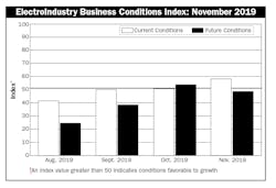 Ebci Nov 2019 Ebci Nov 2019