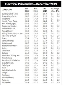 Epi December 2019 Epi December 2019