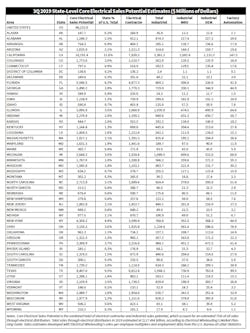 State Level Csp State Level Csp