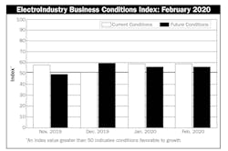 Electro Industry Business Conditions 5e6151eae0923 Electro Industry Business Conditions 5e6151eae0923
