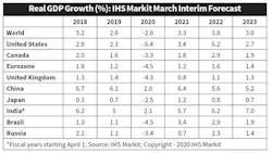 Ihs Chart 420 Ihs Chart 420