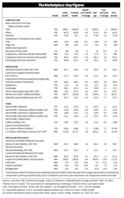 Key Figures 0417 Key Figures 0417
