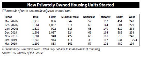 Housing Stat Chart 0417