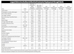 Esp March 900 Esp March 900