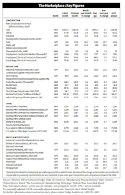 Key Figures 0522 Key Figures 0522
