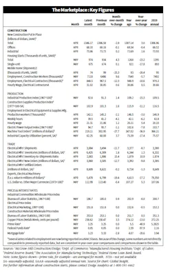 Key Figures 0619 Key Figures 0619