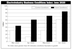 Ebci Chart Ebci Chart