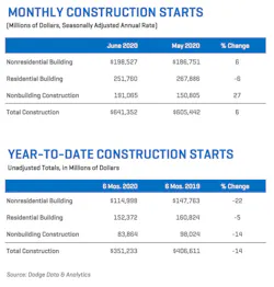Construction Starts June 2020 Construction Starts June 2020