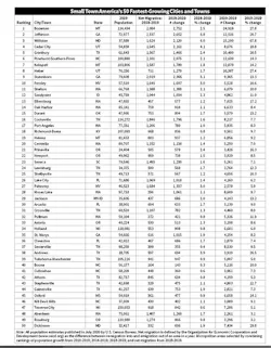 Micro Fast Growing Micro Fast Growing