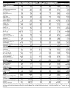 Stock Chart Aug 7 900 Stock Chart Aug 7 900