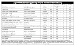 Em Chart Storage Em Chart Storage