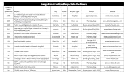 Project News Project News