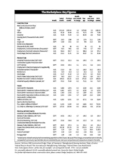 Key Figures 102020 Key Figures 102020