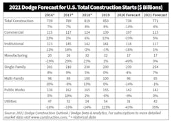 Dodge Table Dodge Table