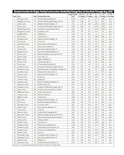 Top 50 Counties Top 50 Counties