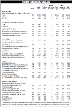 Vit Stats 1218 Vit Stats 1218