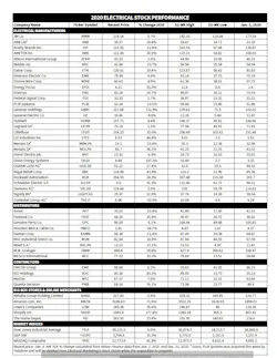 Stock Chart Stock Chart