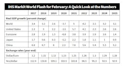 Ihs Gdp Update Ihs Gdp Update
