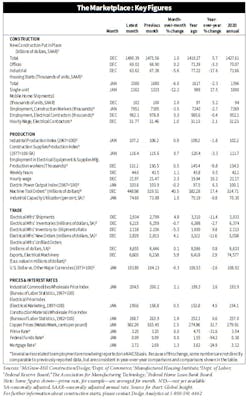 Vitstats 02262021 Vitstats 02262021
