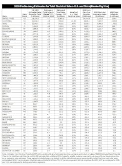 State Sales Chart State Sales Chart