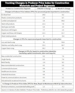 Em Ppi 03122020 Em Ppi 03122020