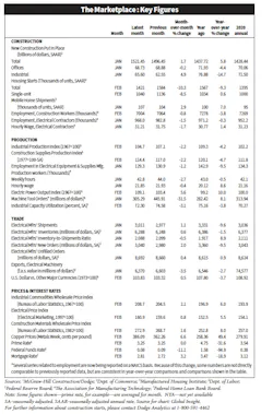 Vitstats 0326 Vitstats 0326