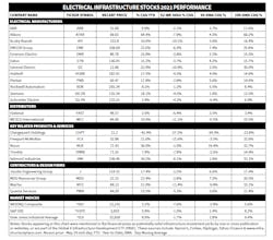 Stock Chart 326 Stock Chart 326