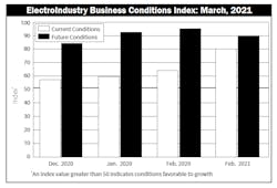 Ebci Chart Ebci Chart