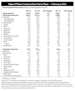 Value Construction 04092021 Value Construction 04092021