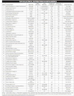 Top 50 Image Top 50 Image