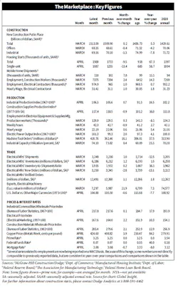 Vit Stats521 Vit Stats521