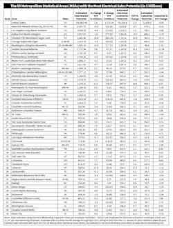 Top 50 Chart Top 50 Chart