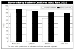 Ebci June 2021 Ebci June 2021