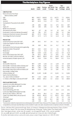 Vit Stats 07232021 Vit Stats 07232021