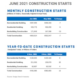 Dodge Data Dodge Data