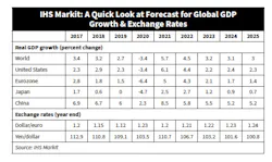 Ihs Markit Global Gdp Ihs Markit Global Gdp