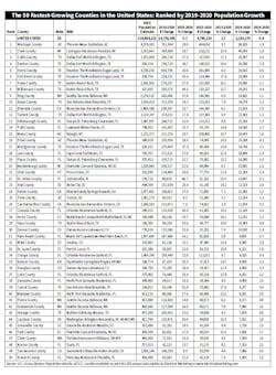 Population Chart Population Chart