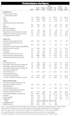 Vital Statistics 0924 Vital Statistics 0924