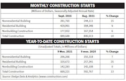 Dodge Construction Chart Dodge Construction Chart