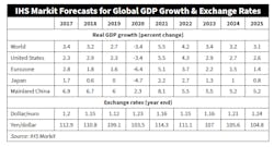 Ihs Markit Ihs Markit