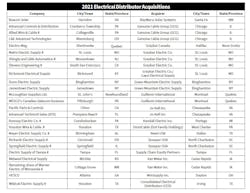 Ma Chart 12162021 Ma Chart 12162021