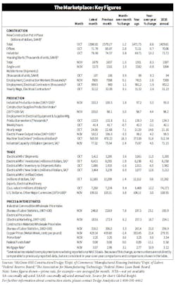 Vit Stats December 2021 Vit Stats December 2021